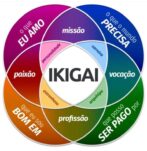 logo ikigai store