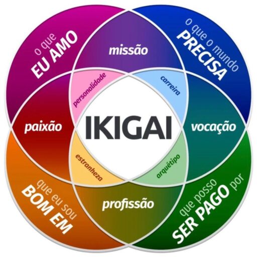 Ikigai Store